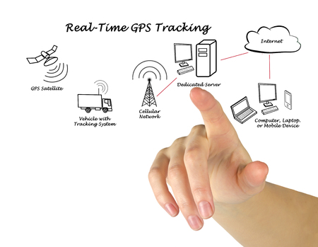 45130311 - real-time gps tracking